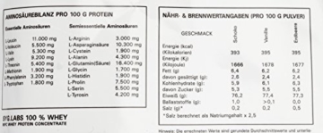 Syglabs Nutrition 100% Whey Protein Concentrate Nährwerte