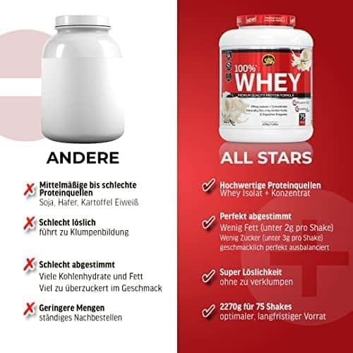 All Stars 100% WHEY Vergleich