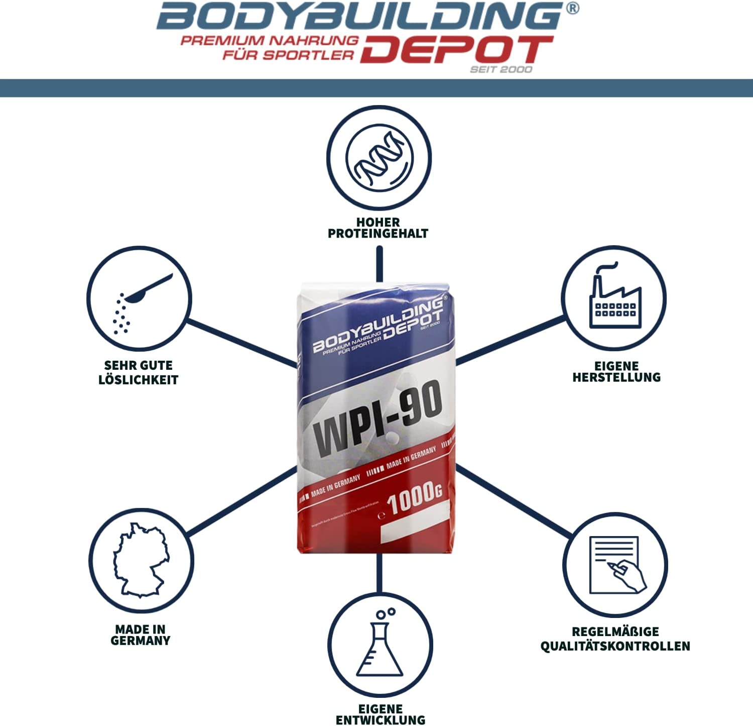 Bodybuilding Depot Whey Protein Isolat Bulletpoints