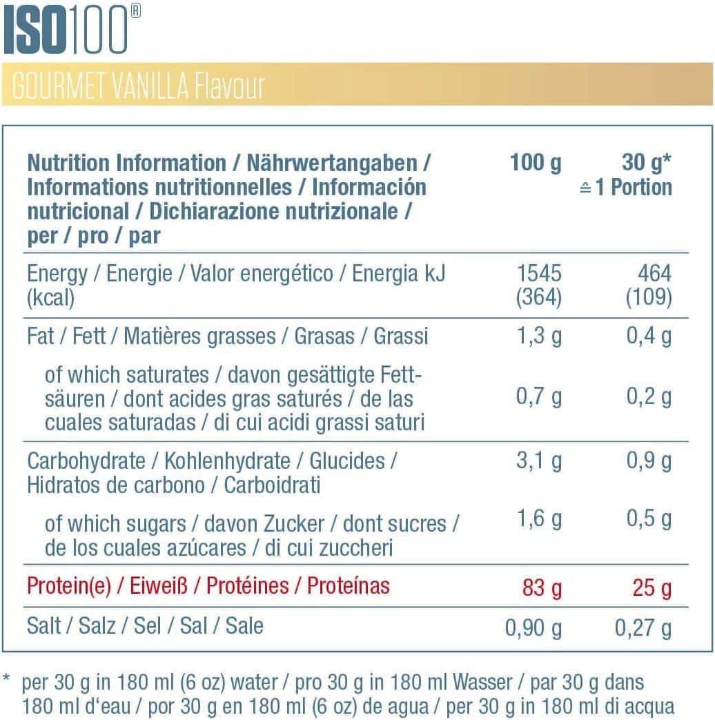 Dymatize ISO 100 Nährwerte