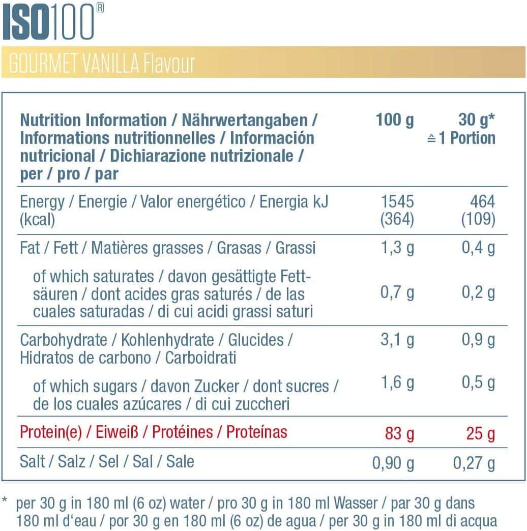 Dymatize ISO 100 Hydrolyzed Test & Erfahrung 2024