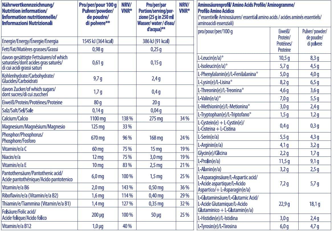 Inkospor Active Pro 80 Protein Shake Nährwerte