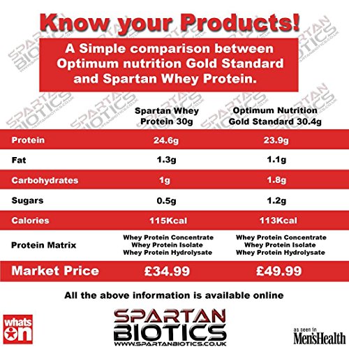 Spartan Biotics Premium Schokoladen-Erdnussbutter Whey Test 2